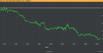 Даунстрик в покере