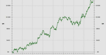 Что такое NL в покере