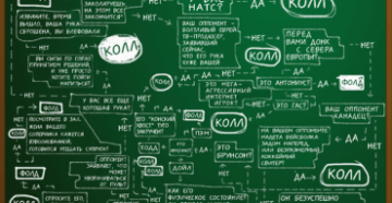 Таблицы шансов в покере