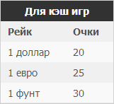 Таблица кэш-очков Покер 770