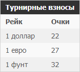 Таблица турнирных очков Покер 770