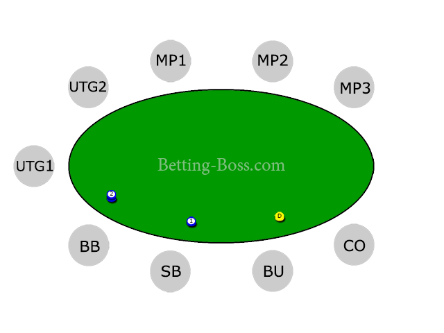 Макс 6. Позиции в покере 9 Max. Позиции в покере 6 Макс. Название позиций в покере 9 Max. Позиции за столом в покере 9 Max.