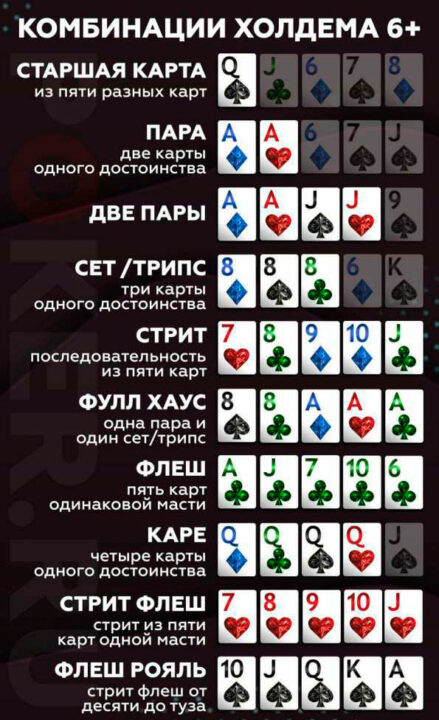 Графическая таблица с подписями
