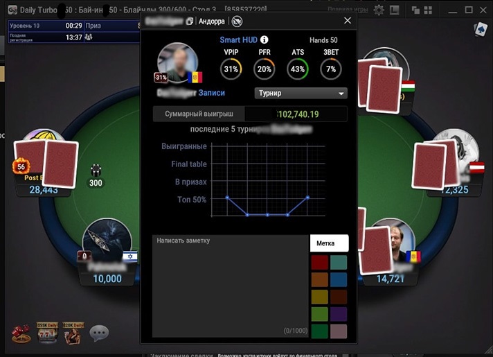 Smart HUD