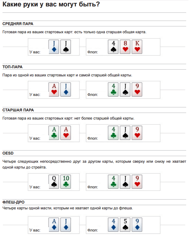 Правила игры в карты на четверых. Покер тактика. Покер комбинации карт. Стратегии в покере. Покер стратегия и тактика.